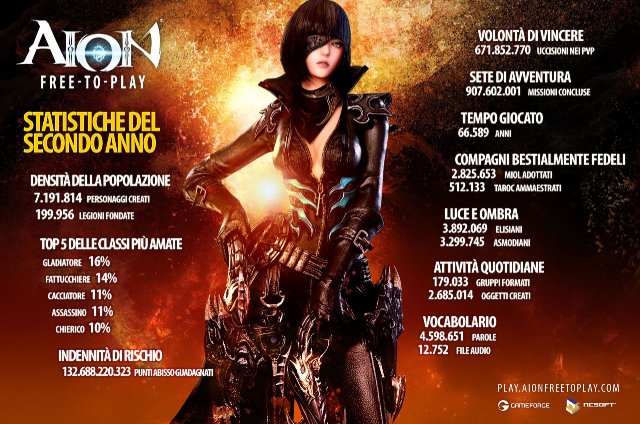 Aion - Immagine 106201