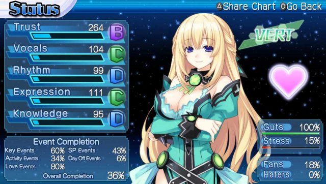 Hyperdimension Neptunia: Producing Perfection - Immagine 109356