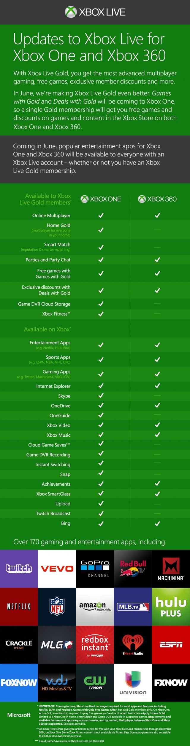 Xbox One - Immagine 113585