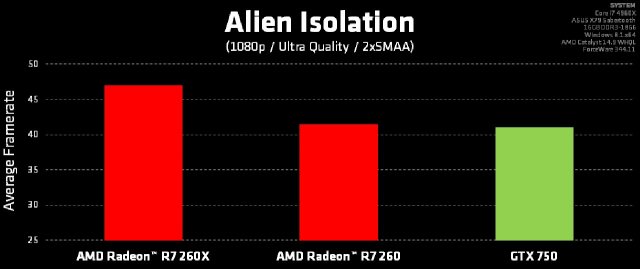 Alien: Isolation - Immagine 129899