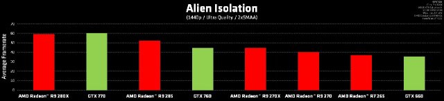 Alien: Isolation - Immagine 129900