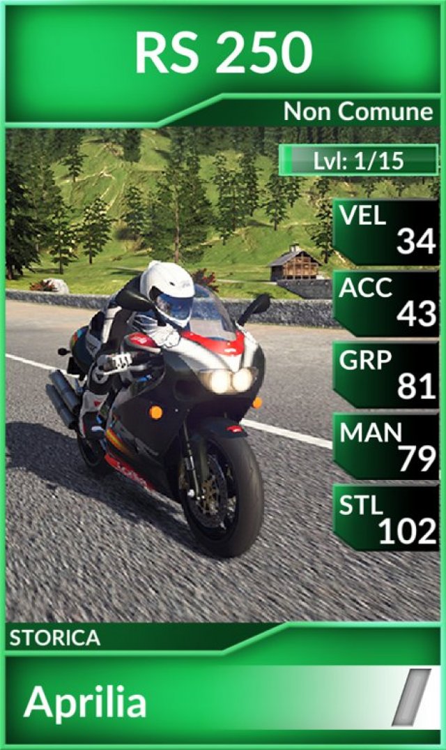 MyRIDE Challenge - Immagine 164912