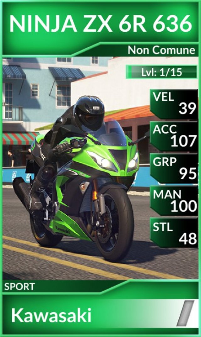 MyRIDE Challenge - Immagine 164924