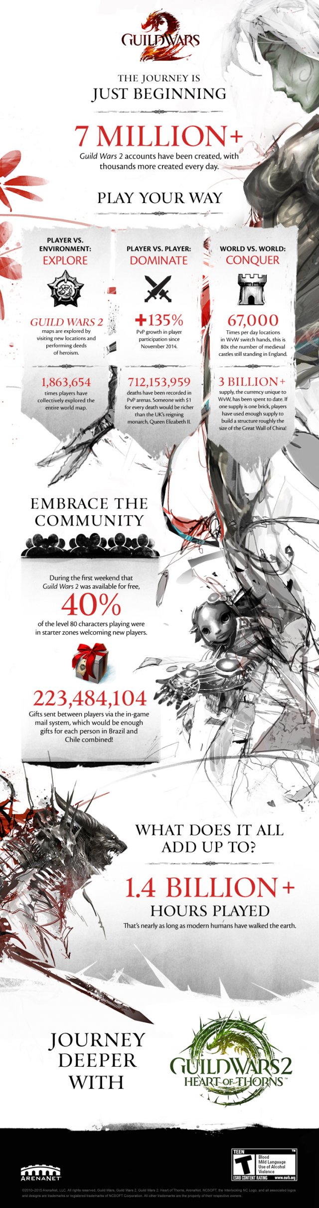 Guild Wars 2 immagine 167882