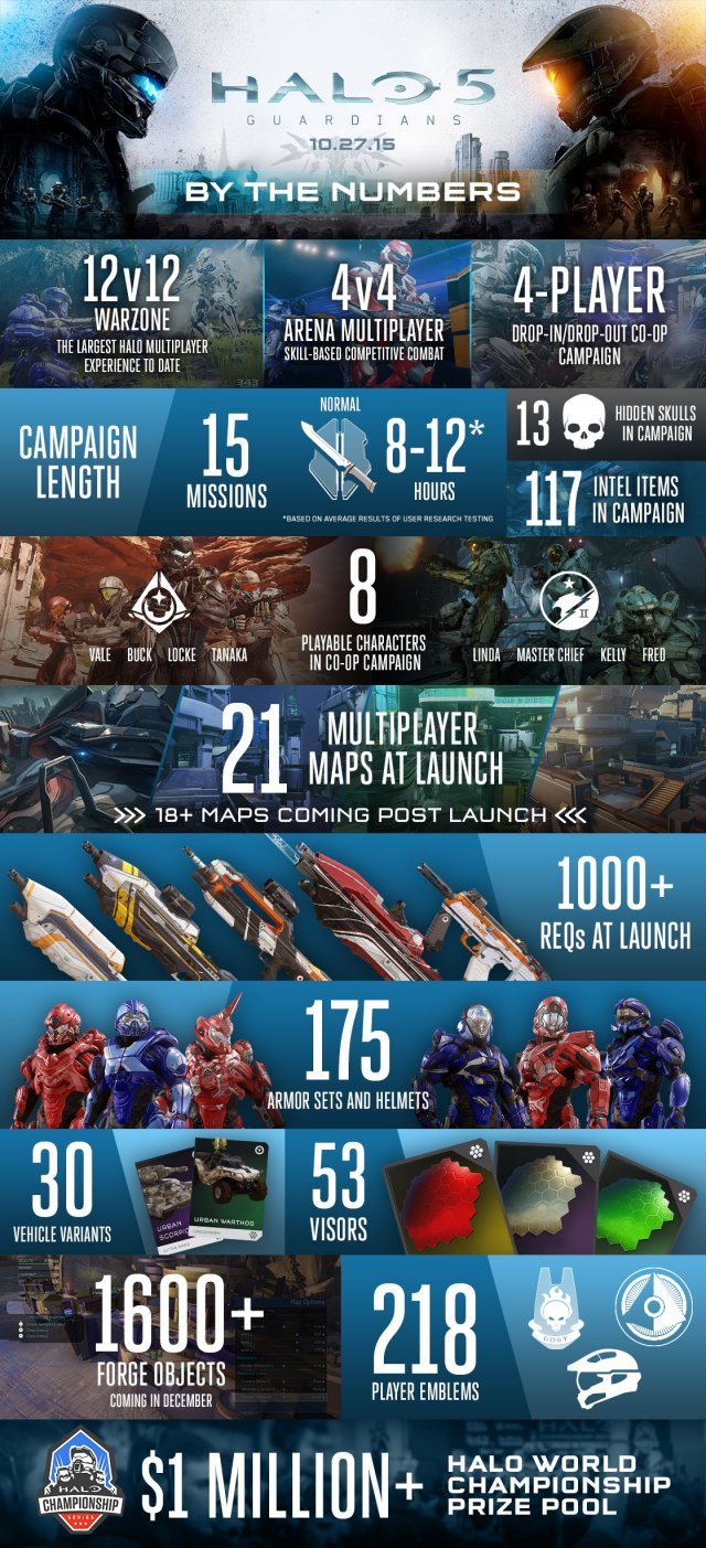Halo 5: Guardians - Immagine 166401