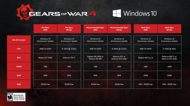 Gears of War 4 - Immagine 192224