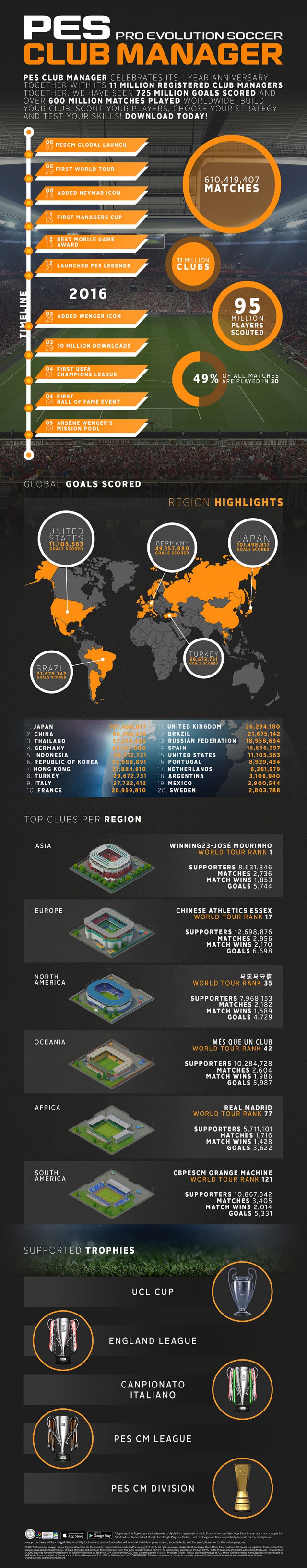 PES Club Manager immagine 185664