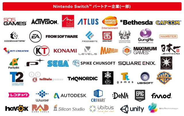 Nintendo Switch - Immagine 194971