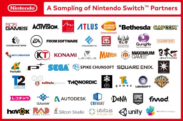 Nintendo Switch - Immagine 194973