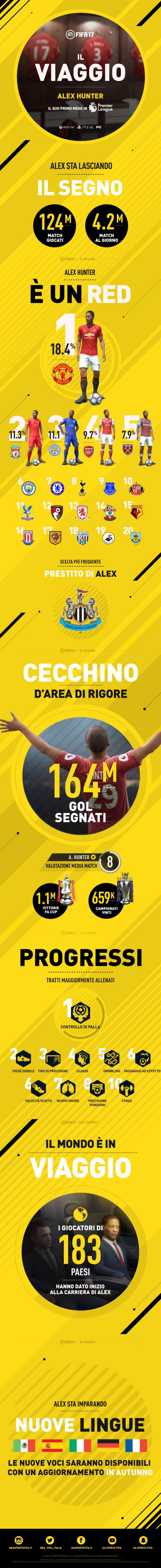 FIFA 17 - Immagine 195481