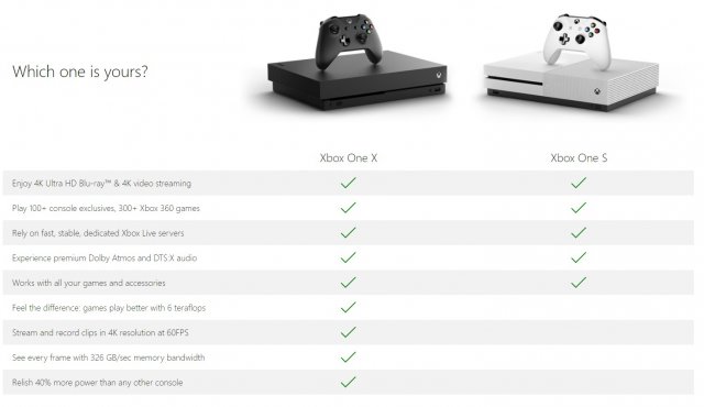 Xbox One - Immagine 202619