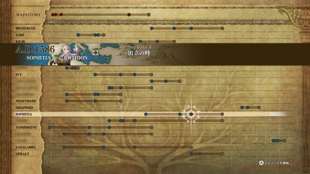 Soul Calibur VI - Immagine 210631