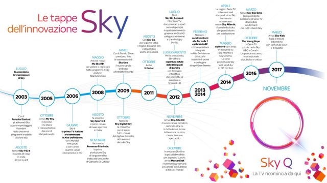 Sky Q: Sky ridisegna il futuro della TV - Immagine 212225